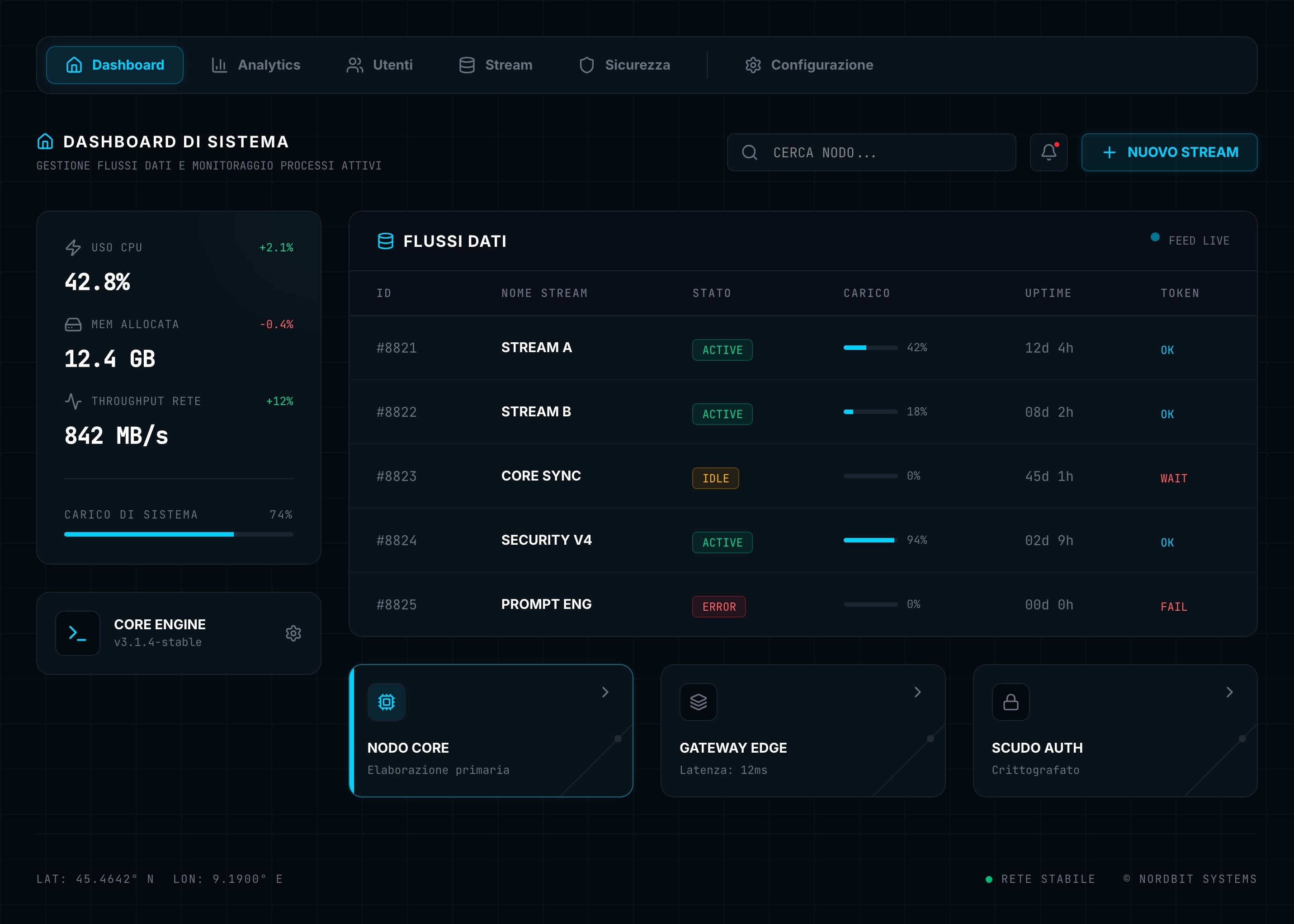 Interfaccia utente dashboard