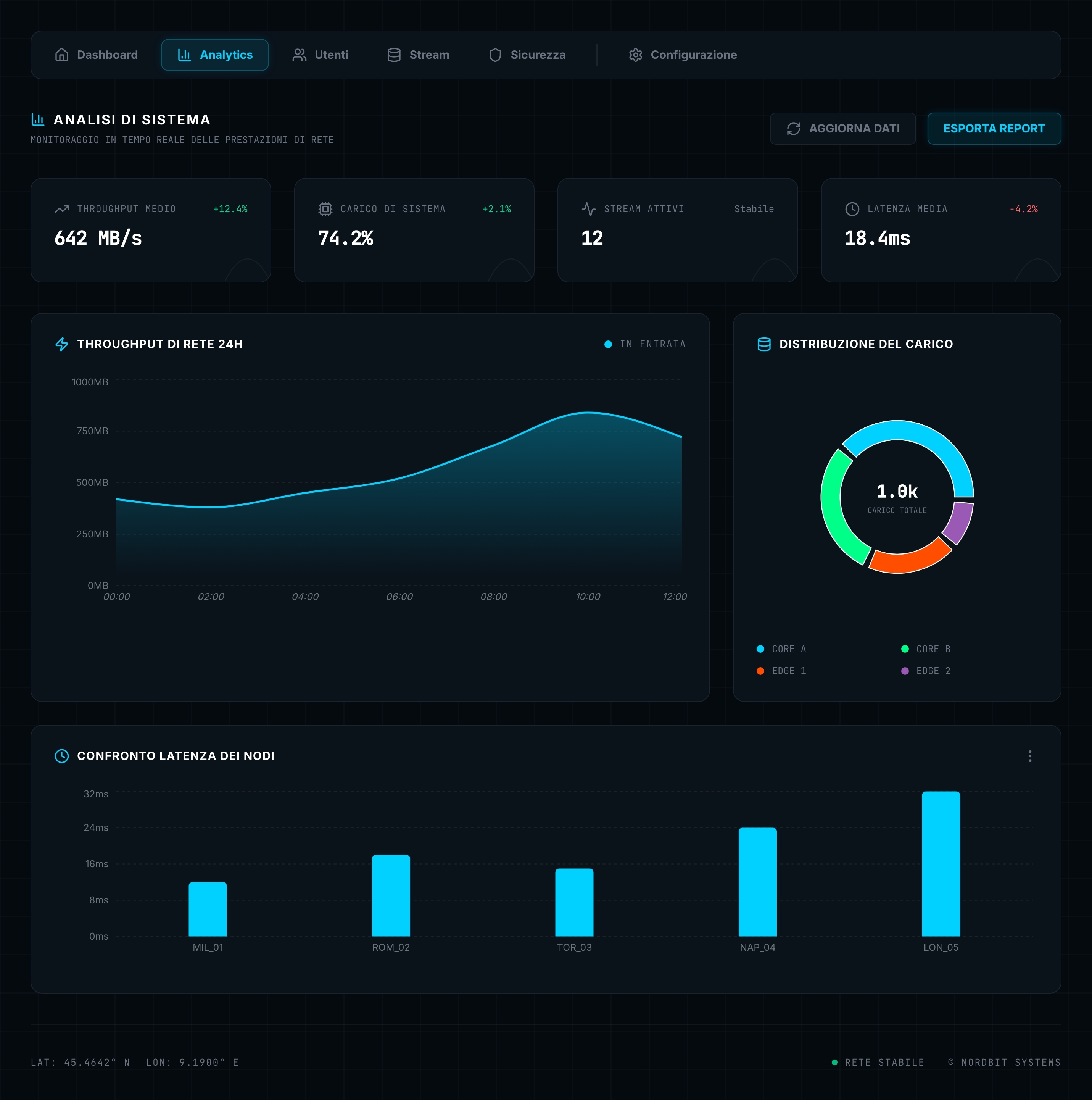 Interfaccia backend di gestione dei processi
