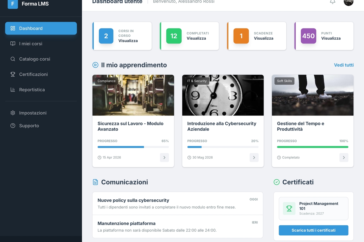 Schema di integrazione utenti e HR su Forma LMS