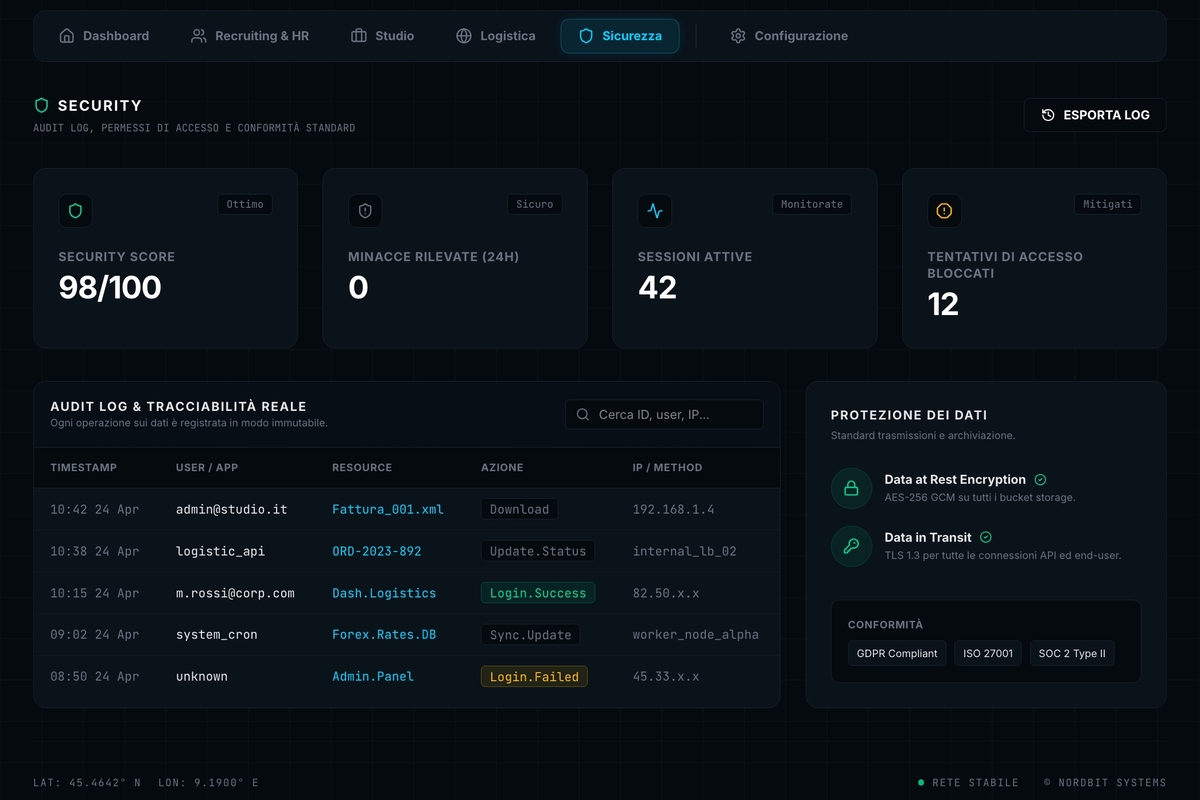 Rappresentazione di sicurezza e tracciabilità dei dati