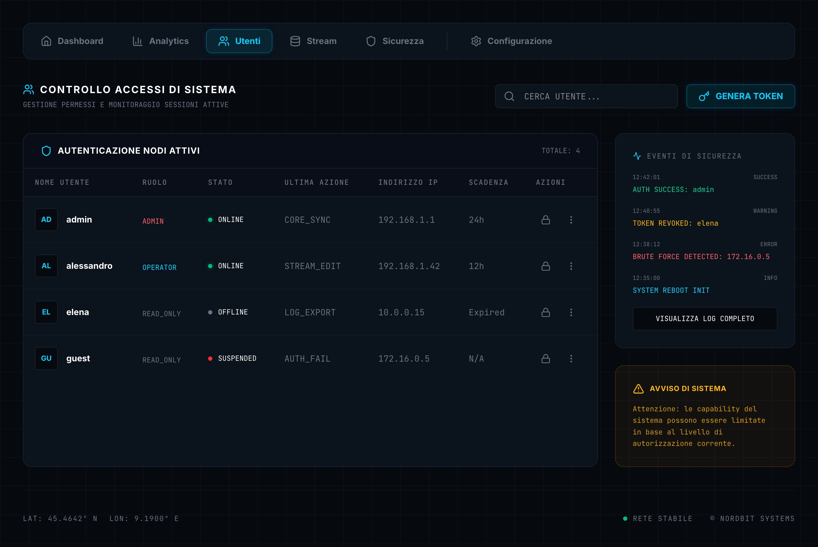 Controllo Accessi e Sicurezza